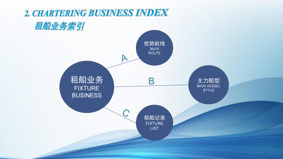 CHARTERING BUSINESS